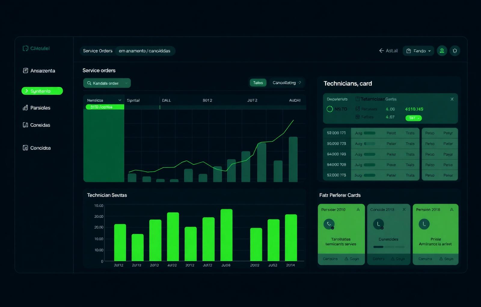 Painel analítico de performance dos técnicos de campo